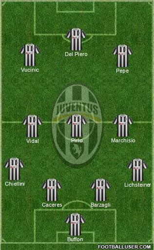 Juventus Formation 2012