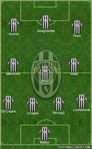 Juventus Formation 2012