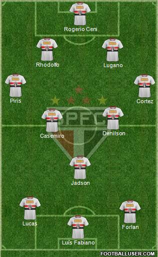 São Paulo FC Formation 2012