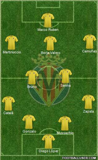 Villarreal C.F., S.A.D. Formation 2012