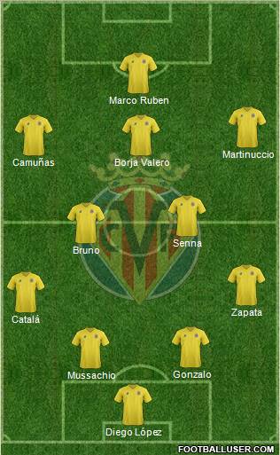Villarreal C.F., S.A.D. Formation 2012