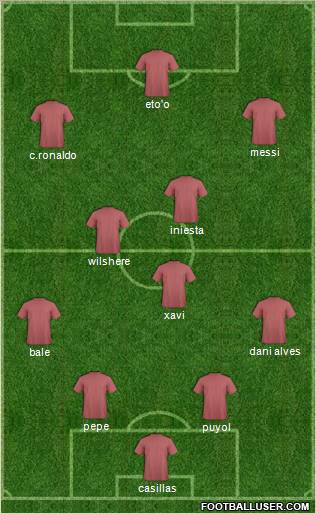 Champions League Team Formation 2012