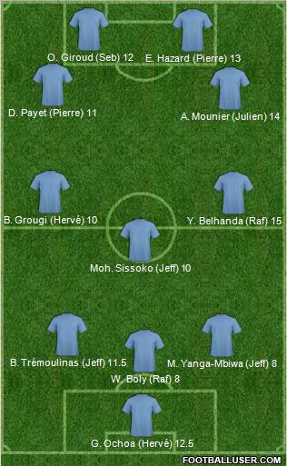Dream Team Formation 2012