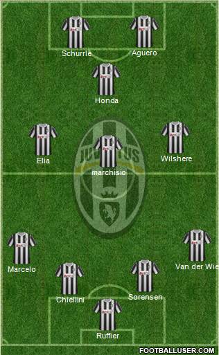 Juventus Formation 2012