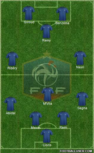 France Formation 2012