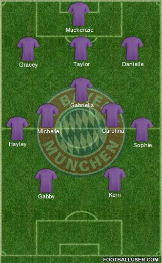 FC Bayern München Formation 2012