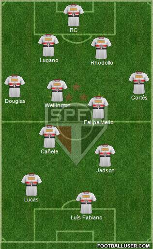 São Paulo FC Formation 2012