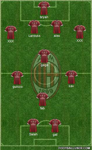 A.C. Milan Formation 2012