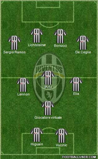 Juventus Formation 2012