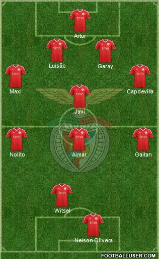 Sport Lisboa e Benfica - SAD Formation 2012