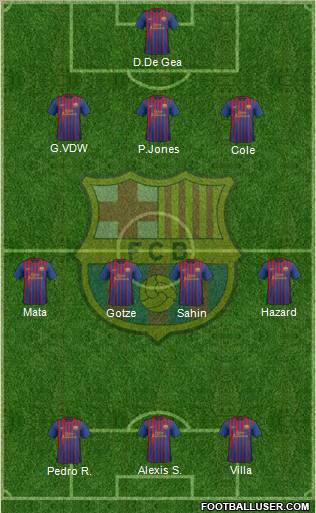 F.C. Barcelona Formation 2012