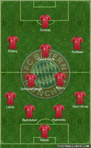 FC Bayern München Formation 2012