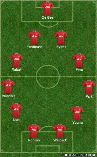 Manchester United Formation 2012