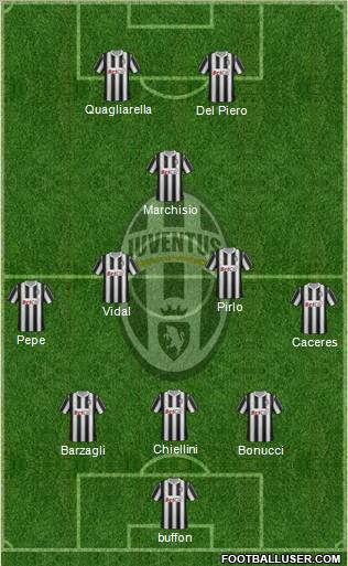 Juventus Formation 2012