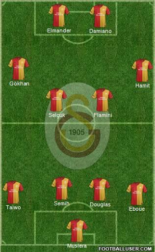 Galatasaray SK Formation 2012