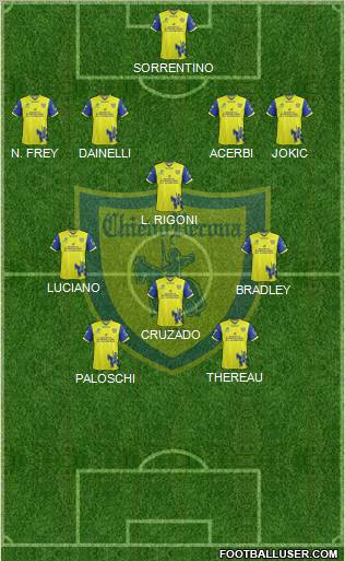 Chievo Verona Formation 2012