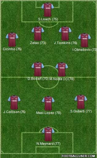 West Ham United Formation 2012