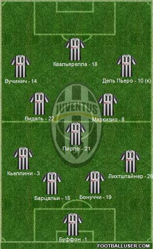 Juventus Formation 2012