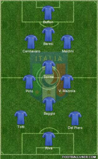 Italy Formation 2012