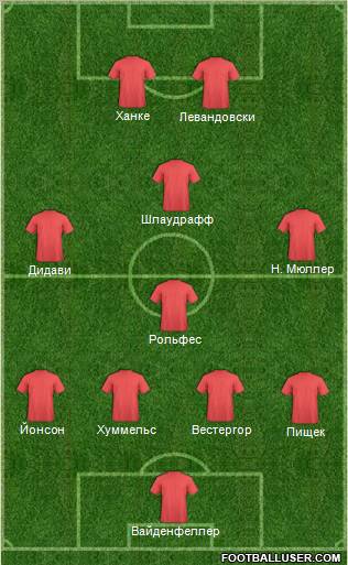 Dream Team Formation 2012