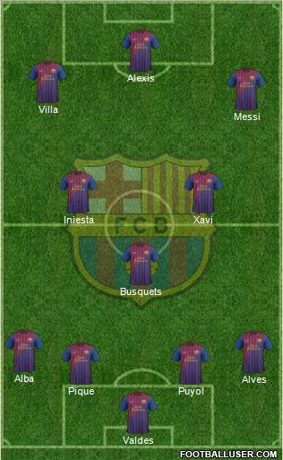 F.C. Barcelona Formation 2012