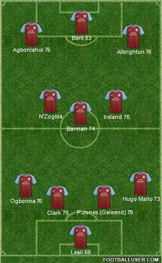 Aston Villa Formation 2012