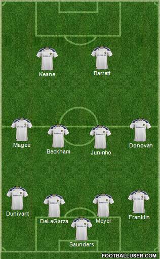 Los Angeles Galaxy Formation 2012