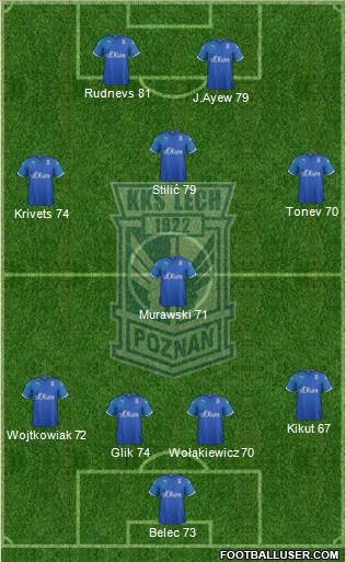 Lech Poznan Formation 2012