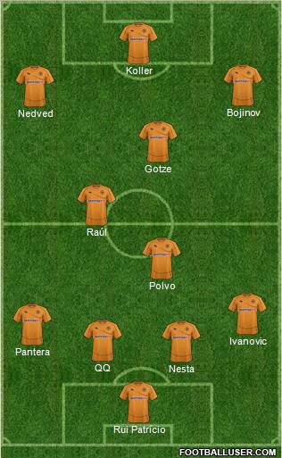 Wolverhampton Wanderers Formation 2012