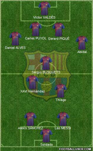 F.C. Barcelona Formation 2012
