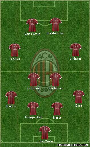 A.C. Milan Formation 2012