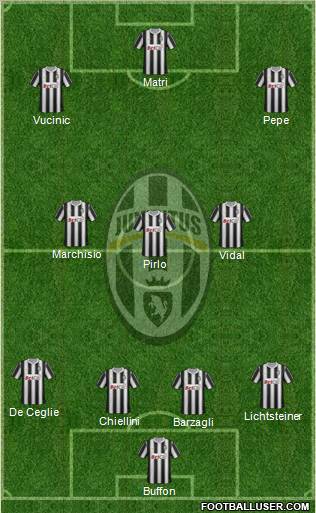 Juventus Formation 2012