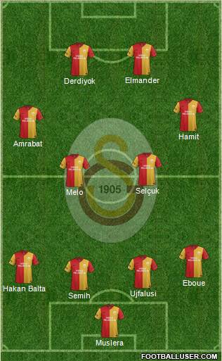 Galatasaray SK Formation 2012