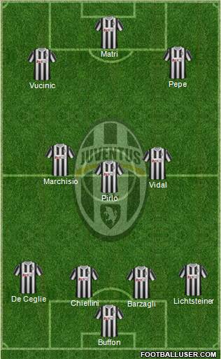 Juventus Formation 2012