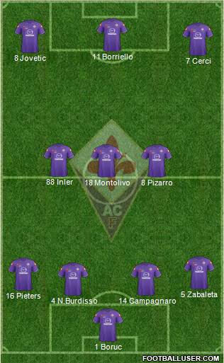 Fiorentina Formation 2012
