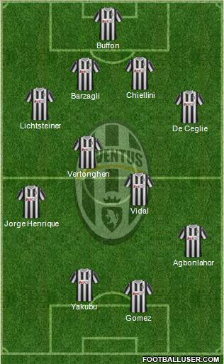 Juventus Formation 2012
