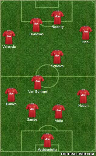 Manchester United Formation 2012