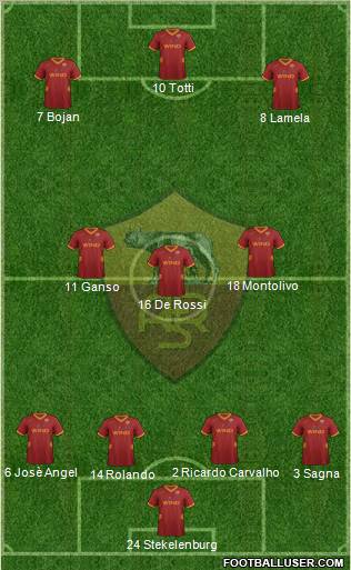 AS Roma Formation 2012