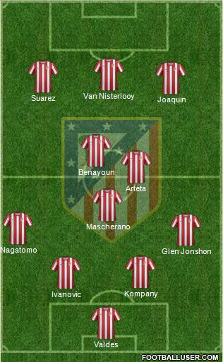 C. Atlético Madrid S.A.D. Formation 2012