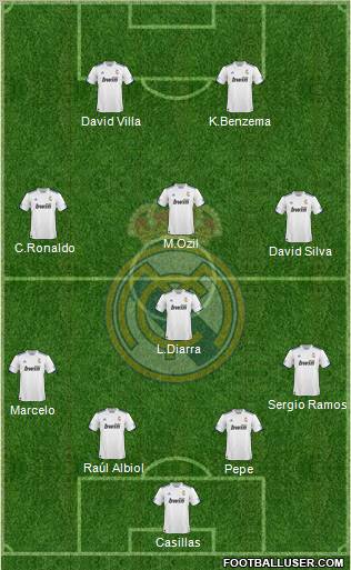 R. Madrid Castilla Formation 2012