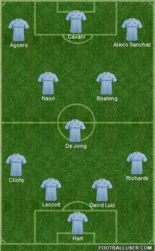 Manchester City Formation 2012