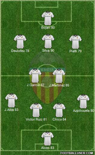 Valencia C.F., S.A.D. Formation 2012