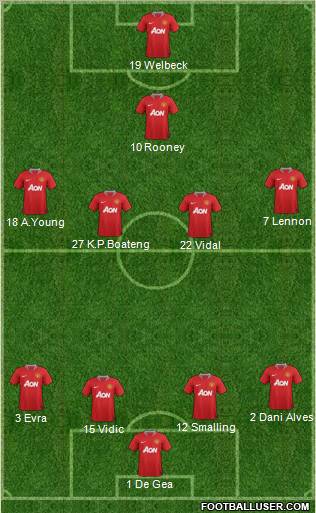 Manchester United Formation 2012