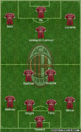 A.C. Milan Formation 2012