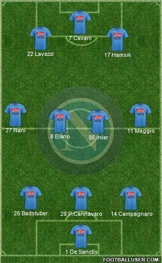 Napoli Formation 2012