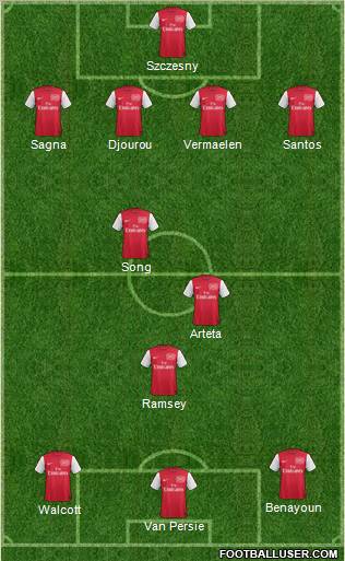 Arsenal Formation 2012