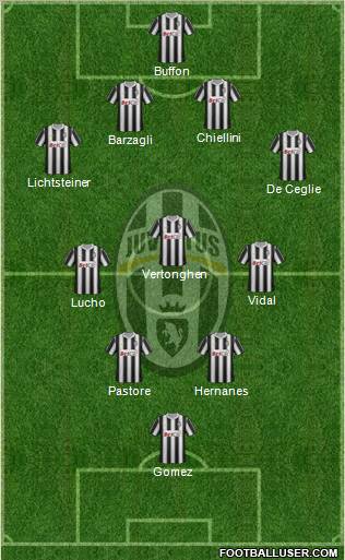 Juventus Formation 2012