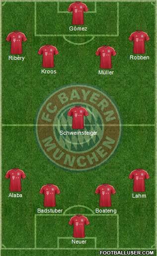 FC Bayern München Formation 2012