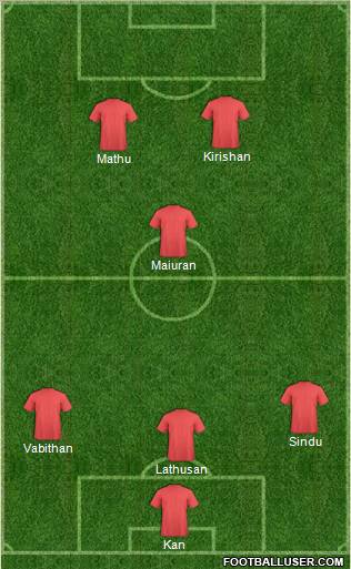 Champions League Team Formation 2012