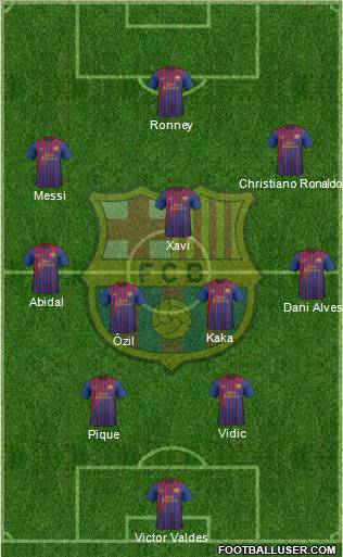 F.C. Barcelona Formation 2012